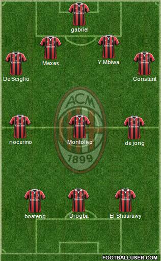 A.C. Milan Formation 2012