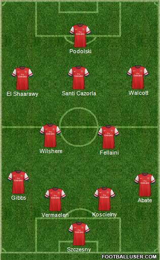 Arsenal Formation 2012
