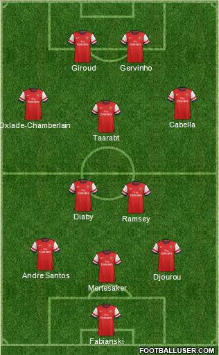Arsenal Formation 2012