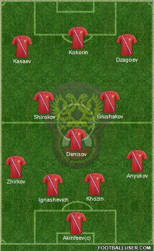 Russia Formation 2012