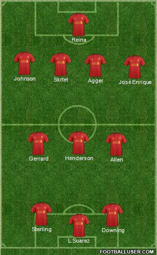 Liverpool Formation 2012