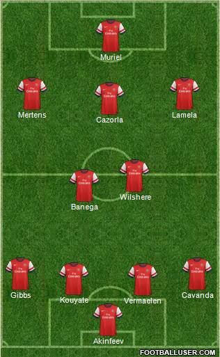 Arsenal Formation 2012