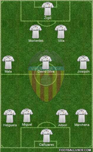 Valencia C.F., S.A.D. Formation 2012