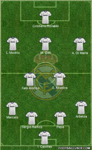 R. Madrid Castilla Formation 2012