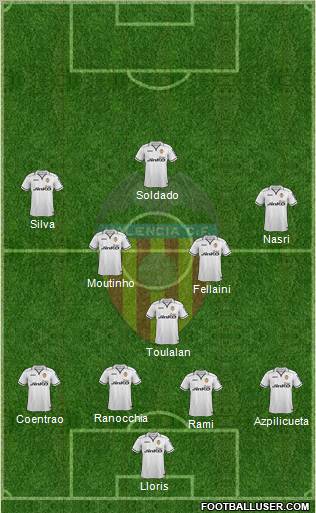 Valencia C.F., S.A.D. Formation 2012