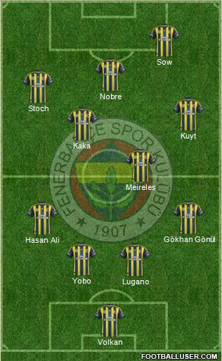 Fenerbahçe SK Formation 2012