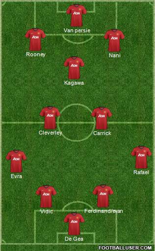 Manchester United Formation 2012