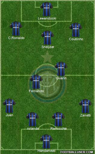 F.C. Internazionale Formation 2012