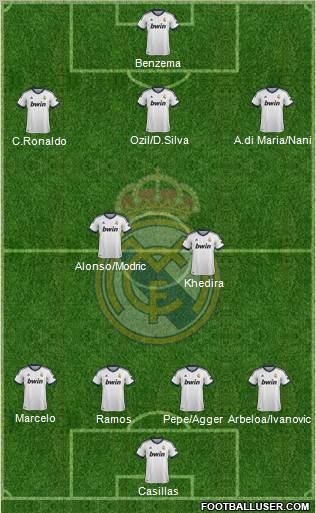 Real Madrid C.F. Formation 2012