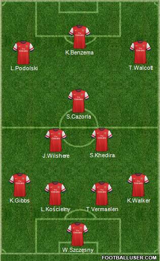 Arsenal Formation 2012