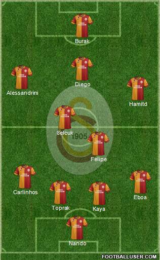 Galatasaray SK Formation 2012