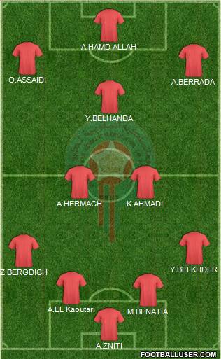 Morocco Formation 2012
