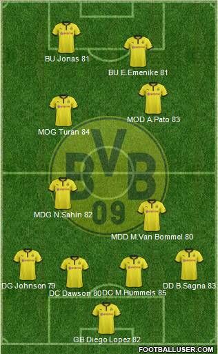 Borussia Dortmund Formation 2012