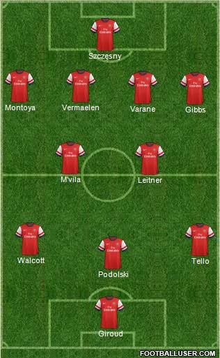 Arsenal Formation 2012