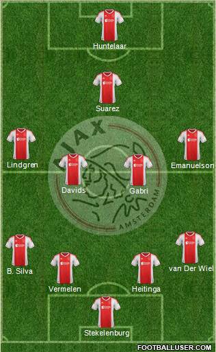AFC Ajax Formation 2012