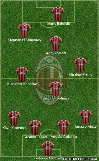 A.C. Milan Formation 2012