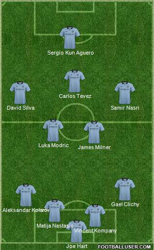 Manchester City Formation 2012