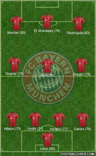FC Bayern München Formation 2012