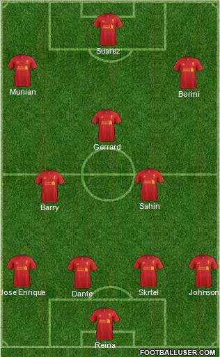Liverpool Formation 2012