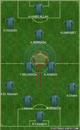 Morocco Formation 2012