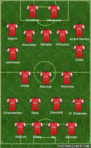 Arsenal Formation 2012