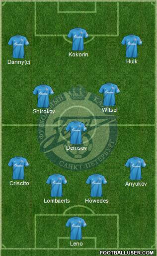 Zenit St. Petersburg Formation 2012