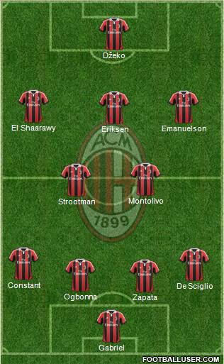 A.C. Milan Formation 2012