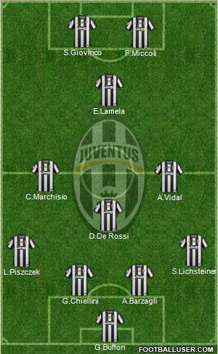 Juventus Formation 2012