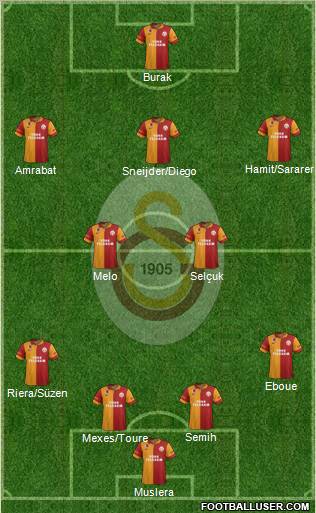 Galatasaray SK Formation 2012