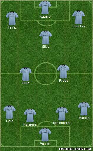 Manchester City Formation 2012