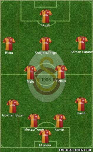 Galatasaray SK Formation 2012