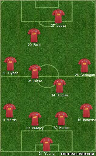 Aldershot Town Formation 2012