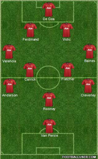 Manchester United Formation 2012
