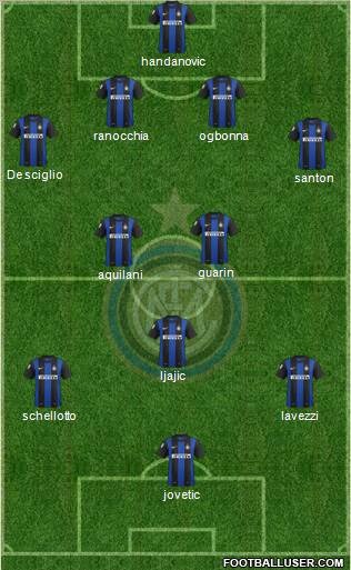 F.C. Internazionale Formation 2012
