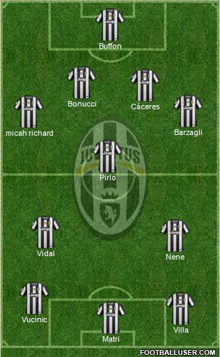 Juventus Formation 2012
