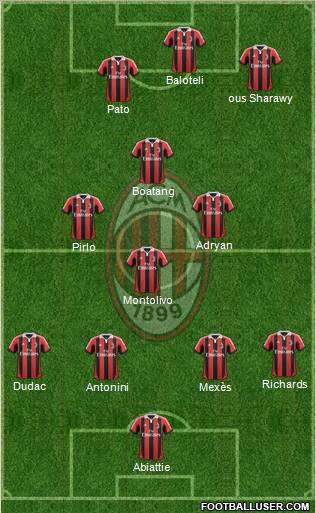 A.C. Milan Formation 2012