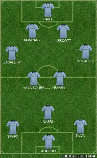 Manchester City Formation 2012