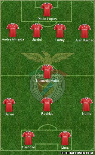 Sport Lisboa e Benfica - SAD Formation 2012