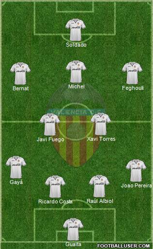 Valencia C.F., S.A.D. Formation 2012