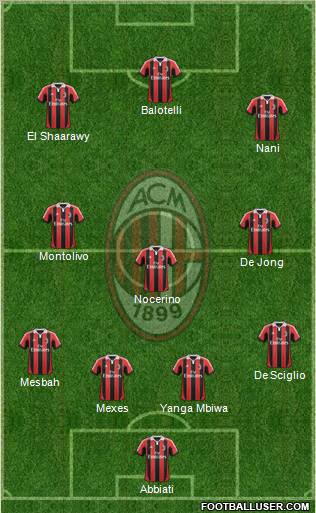 A.C. Milan Formation 2012