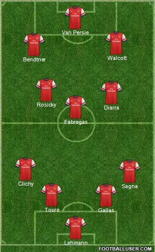 Arsenal Formation 2012