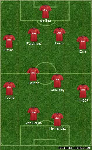 Manchester United Formation 2012