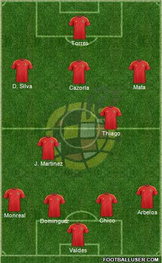 Spain Formation 2012