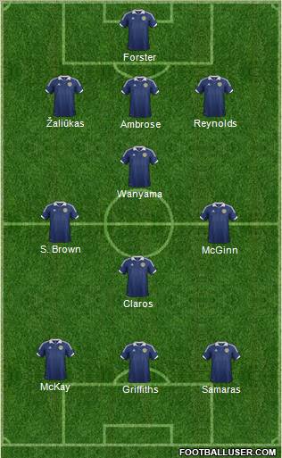 Scotland Formation 2012