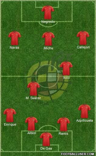 Spain Formation 2012