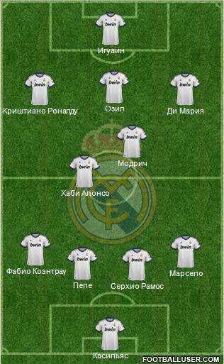 Real Madrid C.F. Formation 2012