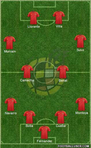 Spain Formation 2012