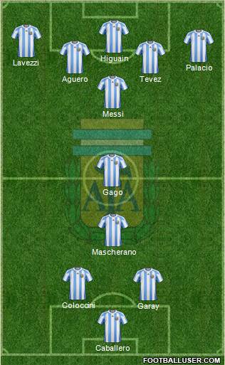Argentina Formation 2012