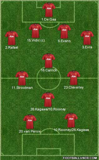 Manchester United Formation 2012