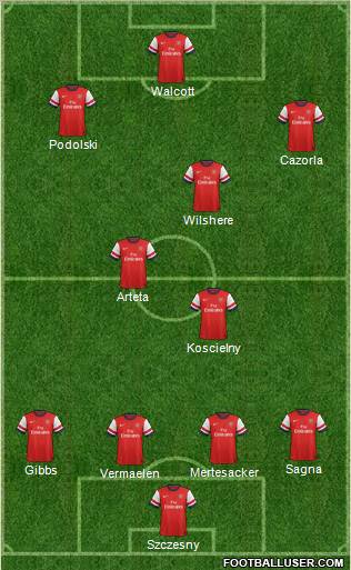 Arsenal Formation 2012
